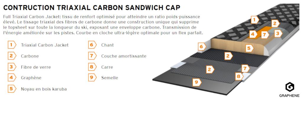 Schéma construction ski Crux Pro HEAD